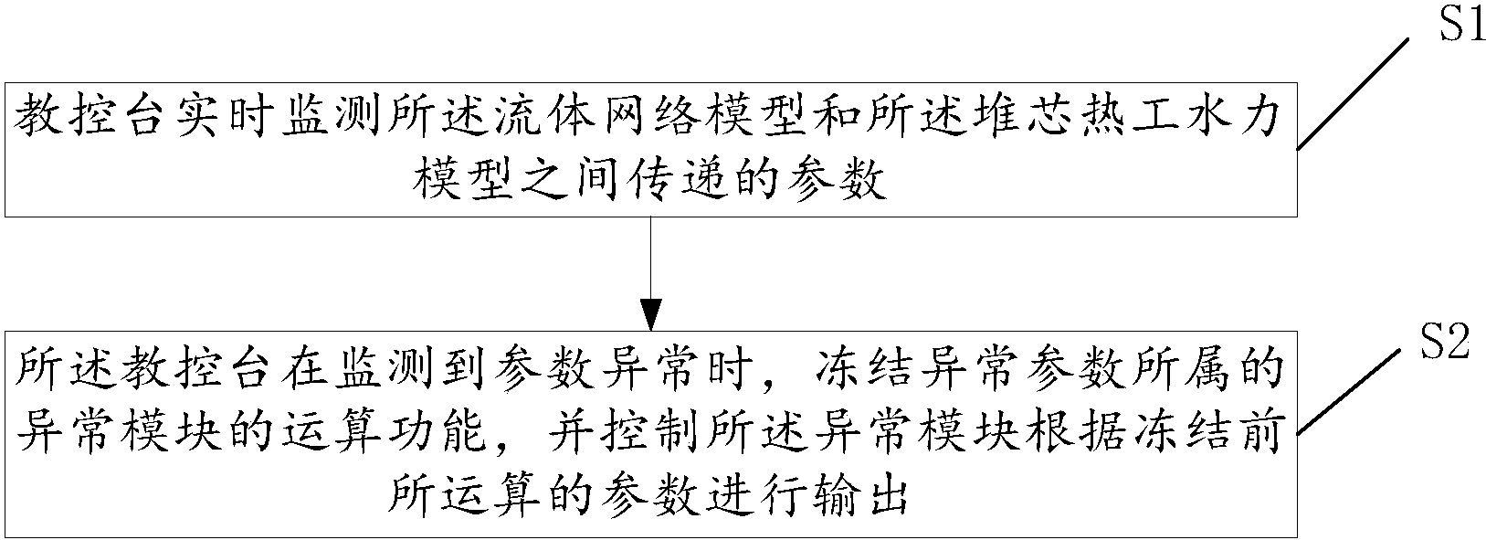 英超-曼联依然很强,索尔斯克亚想搞什么?|Leyu体育官方平台(图1) 乐鱼体育平台